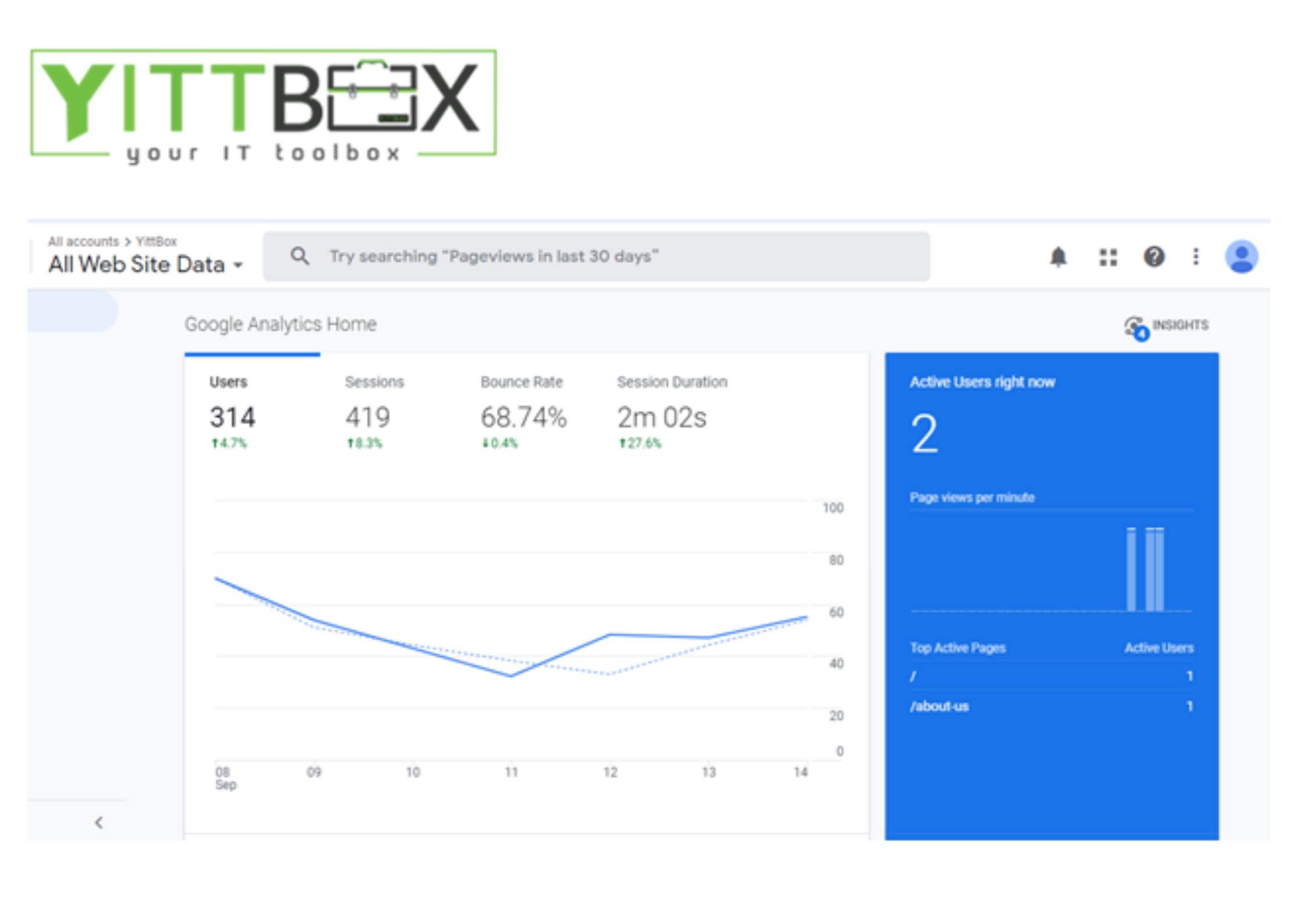 yittbox search console data