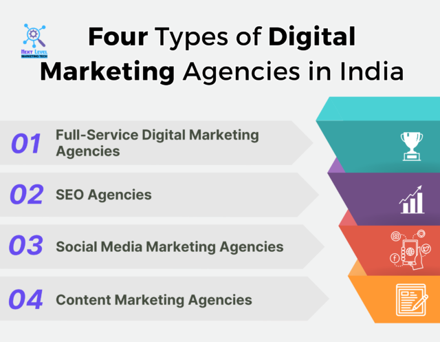 Four Types of Digital Marketing Agencies in India