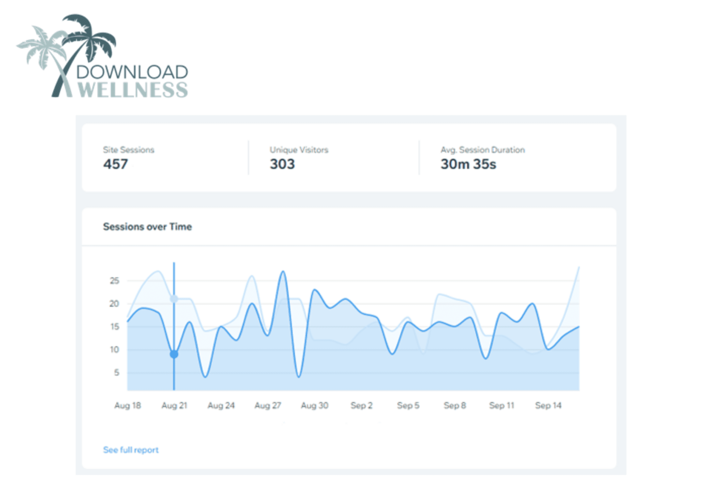 Download Wellness Analytics Stats