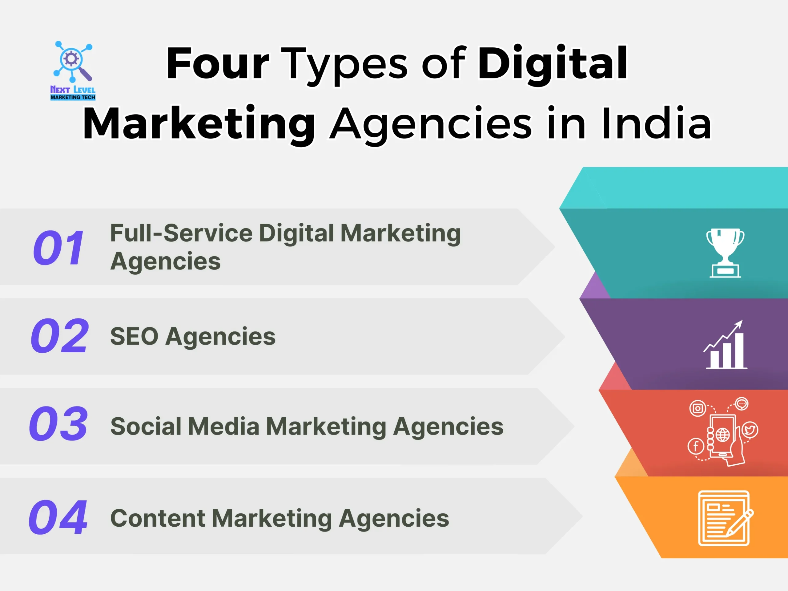 Four Types of Digital Marketing Agencies in India