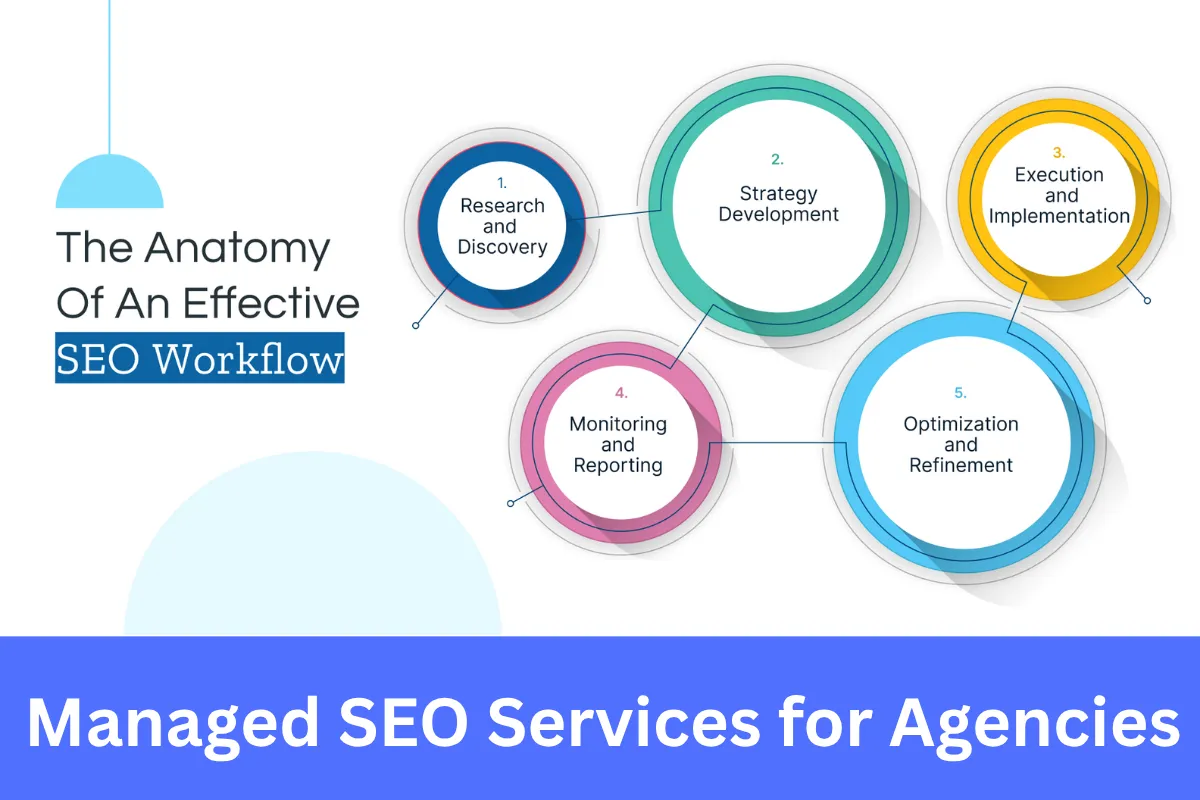 Managed SEO Services for Agencies