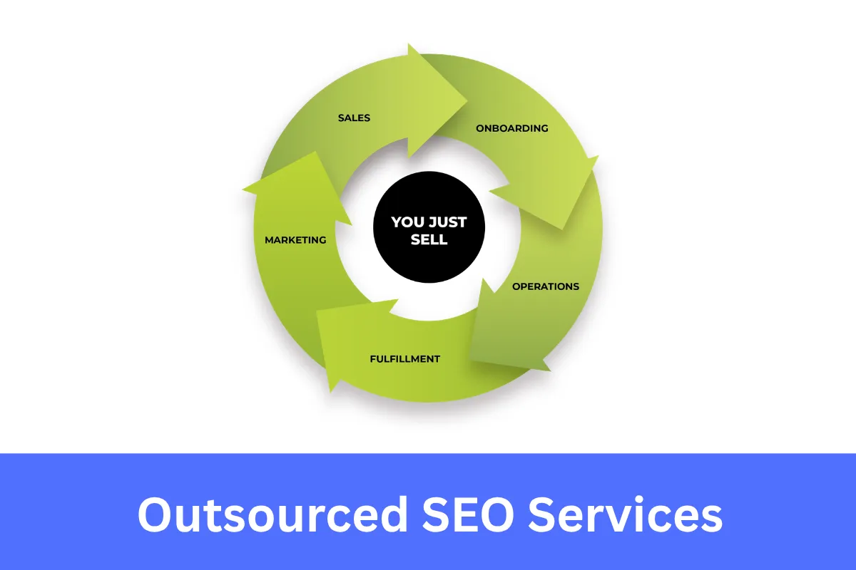 Outsourced SEO Services for Agencies
