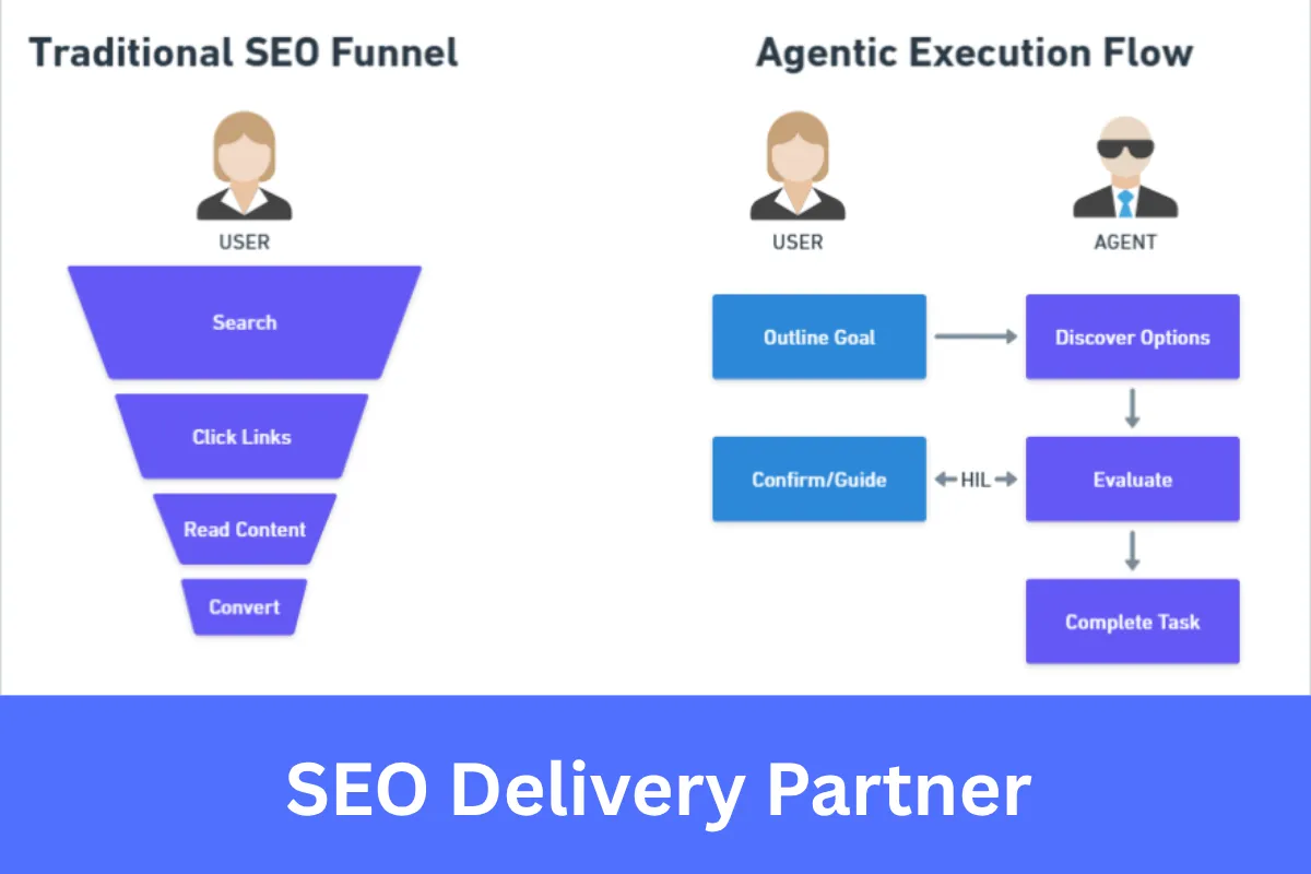 SEO Delivery Partner for Agencies