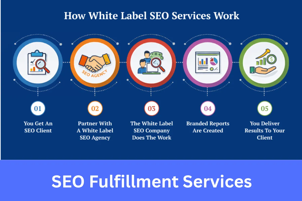 SEO Fulfillment Services for Agencies