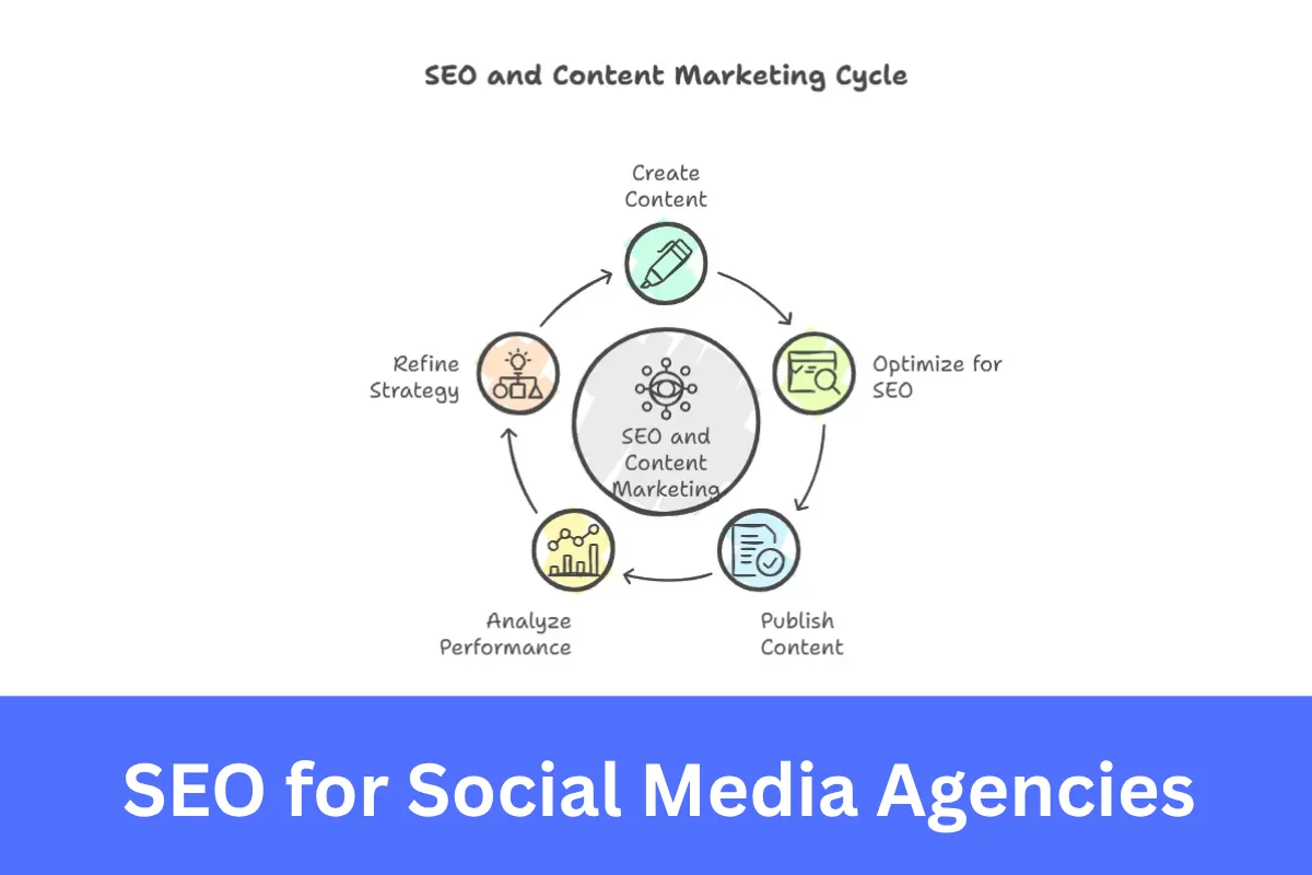 SEO for Social Media Agencies