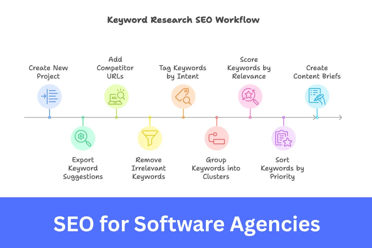 SEO for Software Agencies
