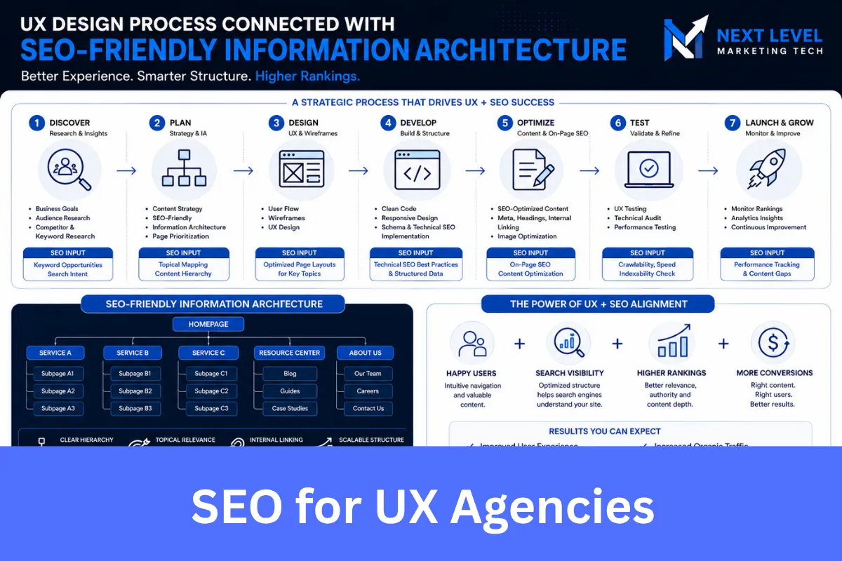 SEO for UX Agencies