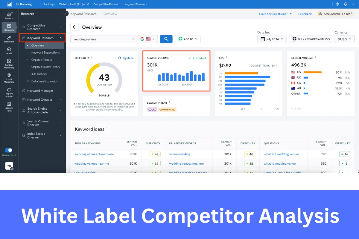 White Label Competitor Analysis helping agencies uncover SEO opportunities