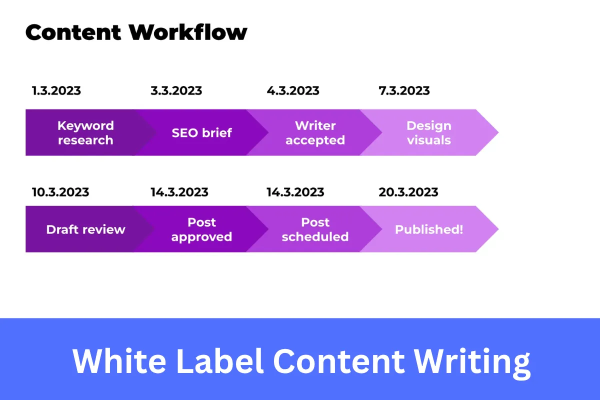 White Label Content Writing services for agencies