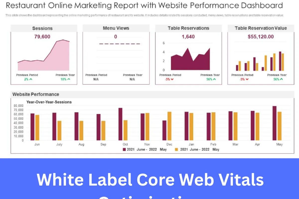 White Label Core Web Vitals Optimization Services