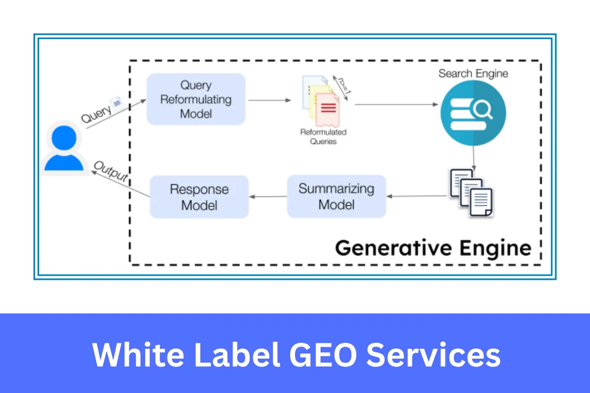 White Label GEO Services for agencies