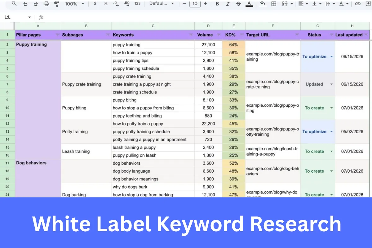 White Label Keyword Research services for SEO agencies
